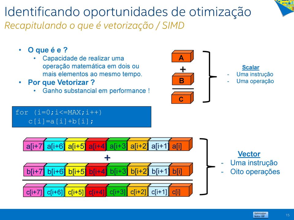 Ganho substancial em performance!