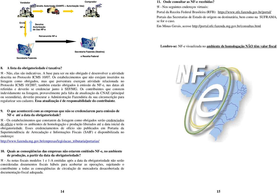 br/portal/ Portais das Secretarias de Estado de origem ou destinatária, bem como na SUFRAMA, se for o caso. Em Minas Gerais, acesse http://portal.nfe.fazenda.mg.gov.br/consultas.