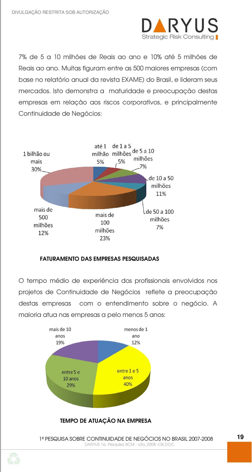 Isto demonstra a maturidade e preocupação destas empresas em relação aos riscos corporativos, e principalmente Continuidade de Negócios: FATURAMENTO DAS