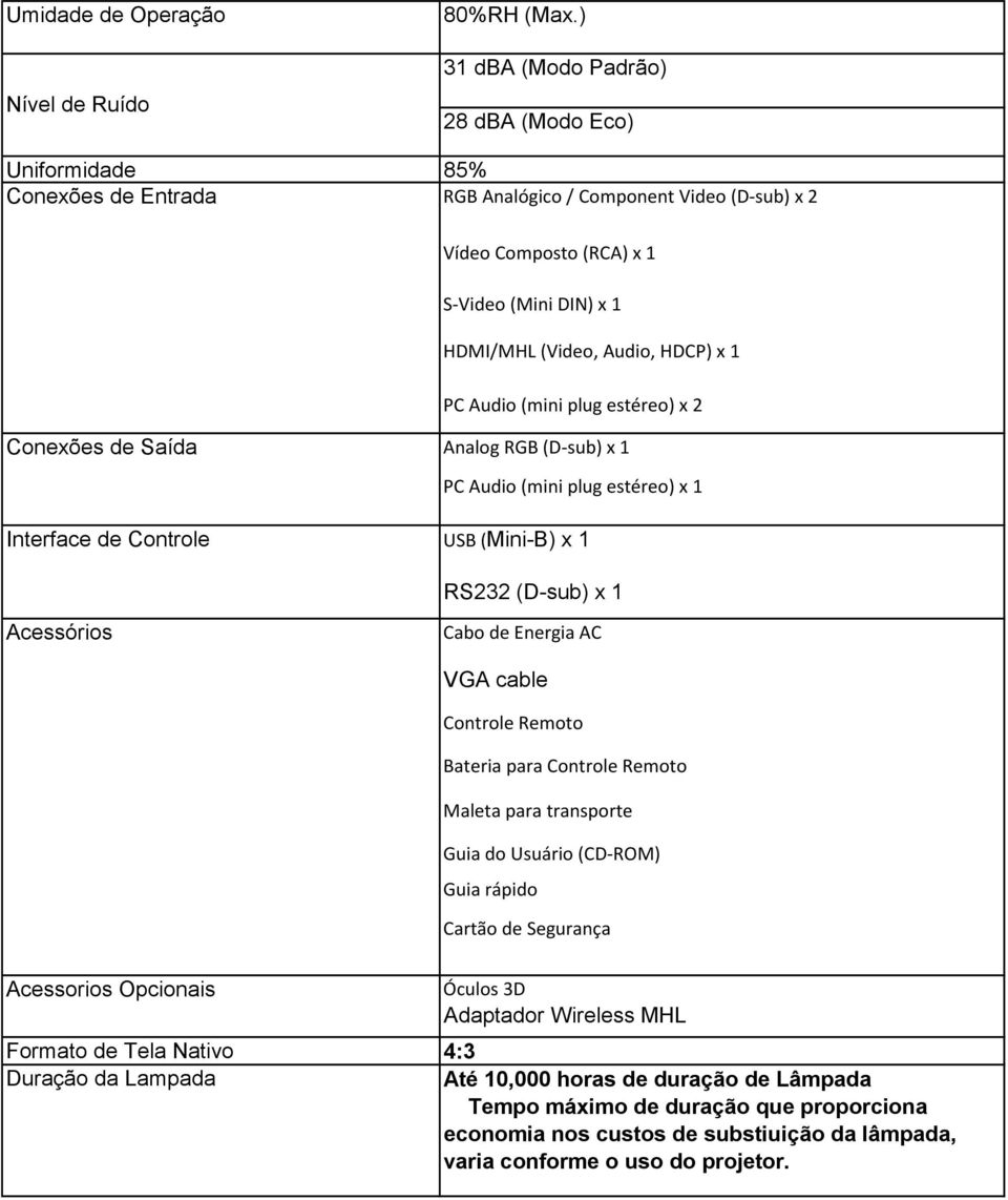 x 1 PC Audio (mini plug estéreo) x 2 Conexões de Saída Analog RGB (D-sub) x 1 PC Audio (mini plug estéreo) x 1 Interface de Controle USB (Mini-B) x 1 RS232 (D-sub) x 1 Acessórios Cabo de Energia AC