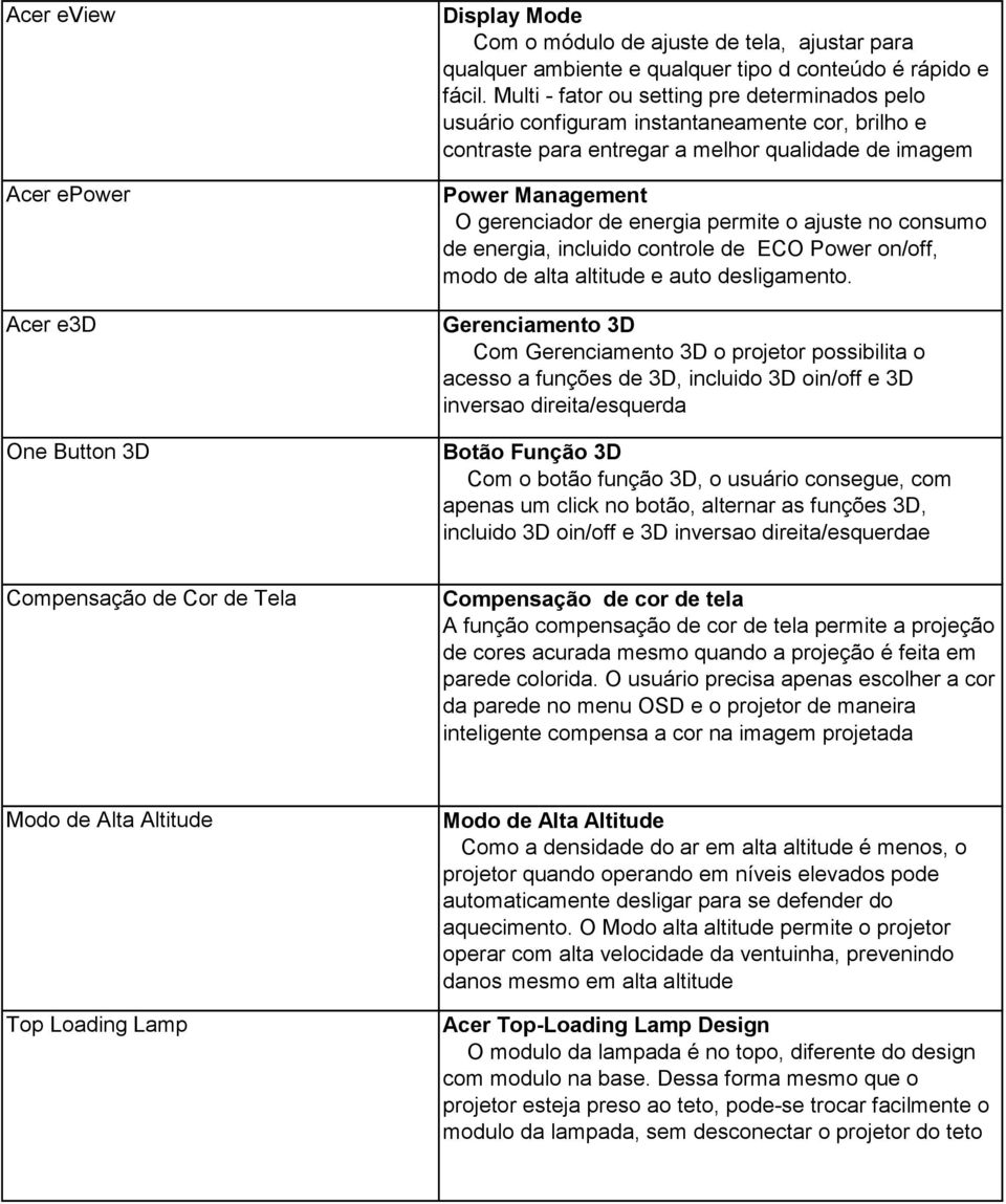 o ajuste no consumo de energia, incluido controle de ECO Power on/off, modo de alta altitude e auto desligamento.