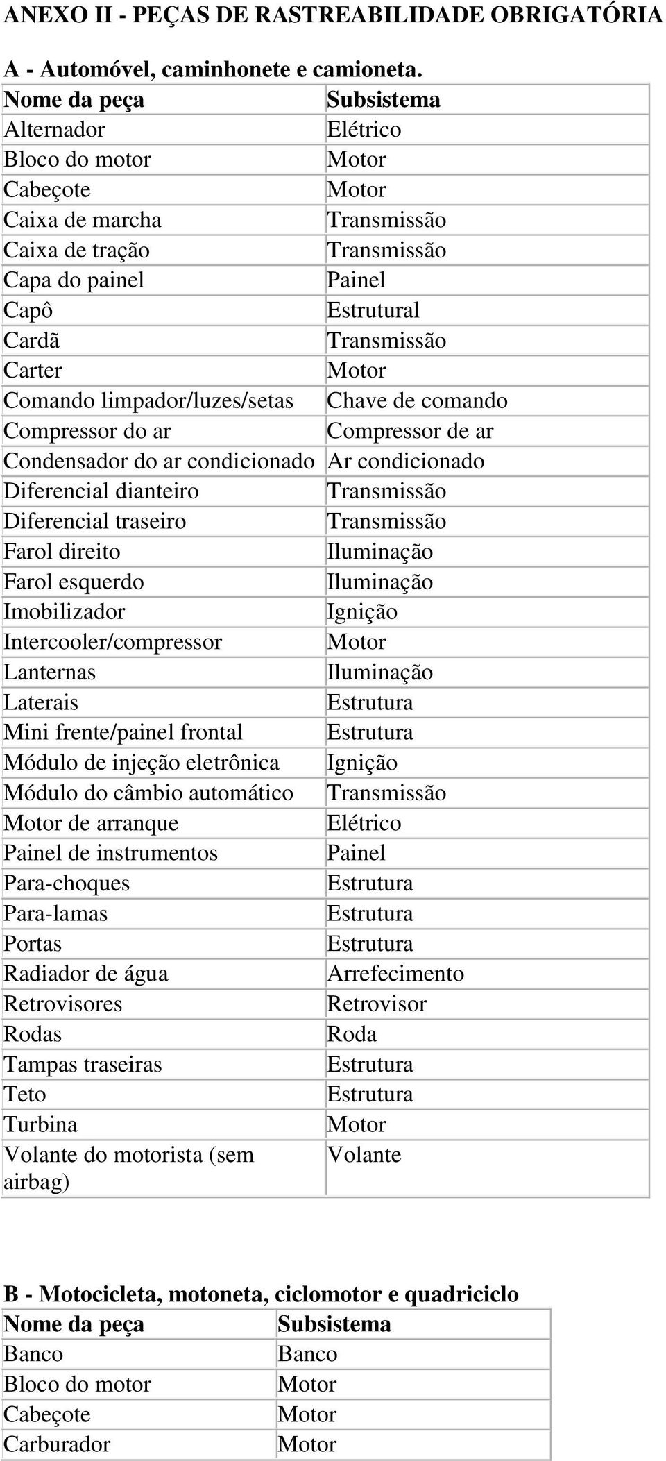 de ar Condensador do ar condicionado Ar condicionado Diferencial dianteiro Diferencial traseiro Farol direito Farol esquerdo Imobilizador Ignição Intercooler/compressor Lanternas Laterais Mini