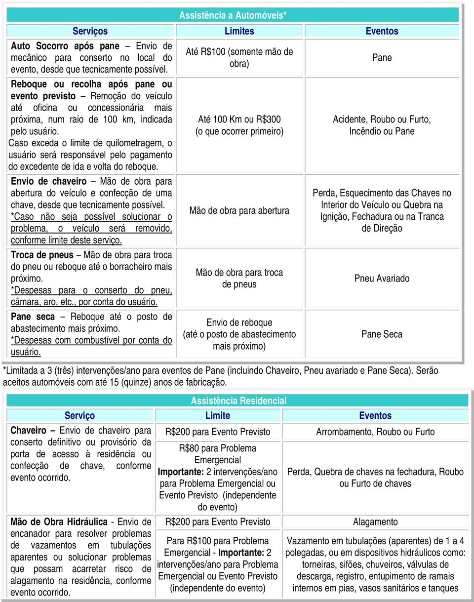 Caso exceda o limite de quilometragem, o usuário será responsável pelo pagamento do excedente de ida e volta do reboque.