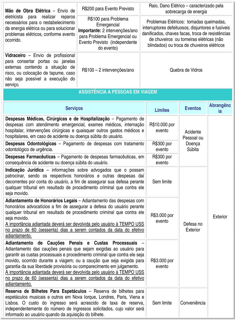 R$200 para Evento Previsto R$100 para Problema Emergencial Importante: 2 intervenções/ano para Problema Emergencial ou Evento Previsto (independente do evento) Raio, Dano Elétrico caracterizado pela