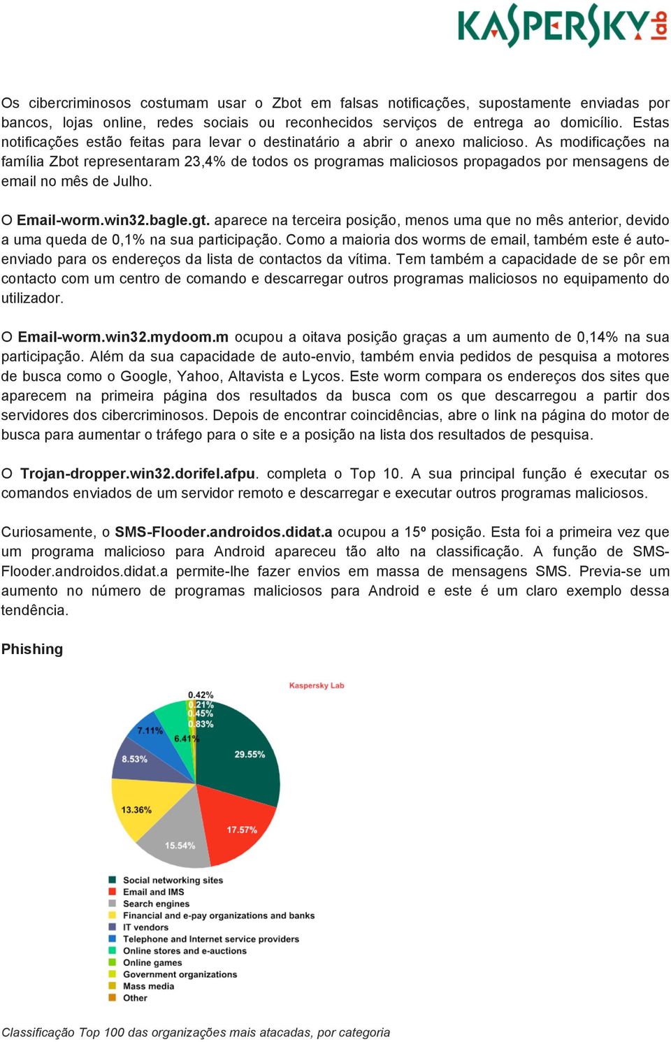 As modificações na família Zbot representaram 23,4% de todos os programas maliciosos propagados por mensagens de email no mês de Julho. O Email-worm.win32.bagle.gt.