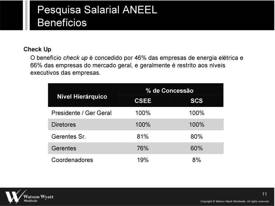 executivos das empresas.