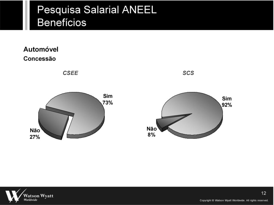 Concessão CSEE SCS