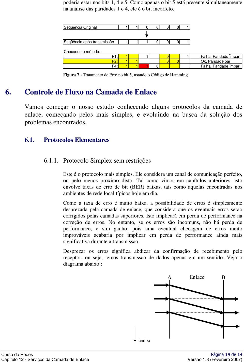 - Tratamento de Erro no bit 5, usando o Código de Hamming 6.