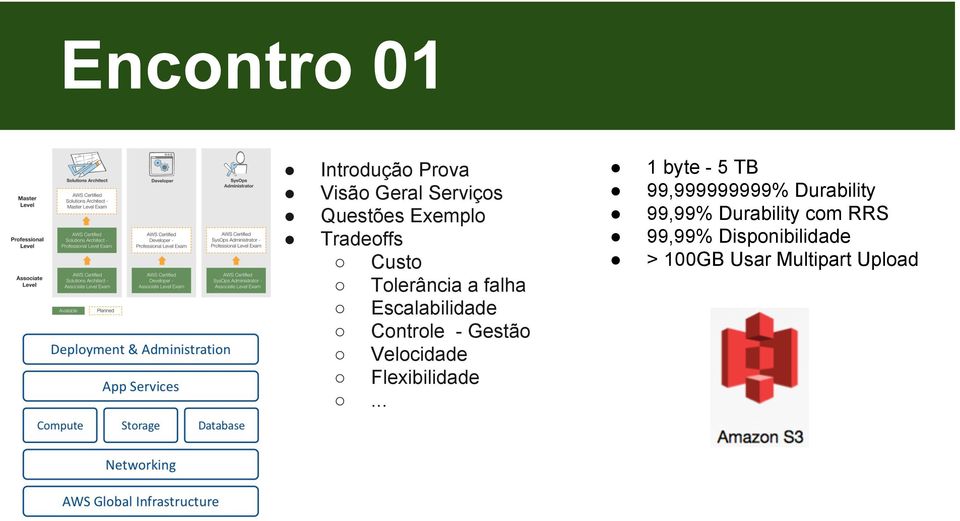 Velocidade Flexibilidade.