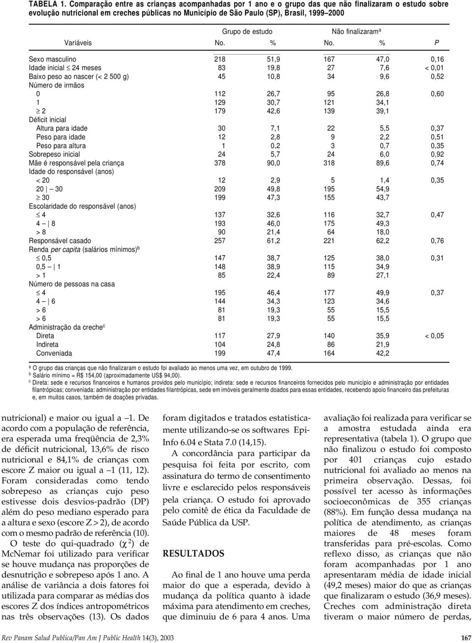 de estudo Não finalizaram a Variáveis No. % No.