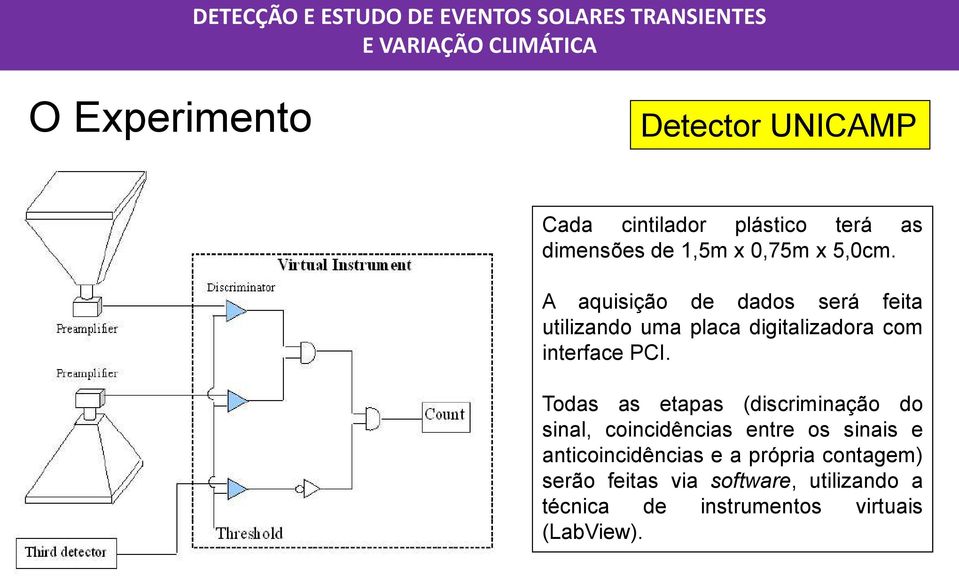 Todas as etapas (discriminação do sinal, coincidências entre os sinais e anticoincidências e a