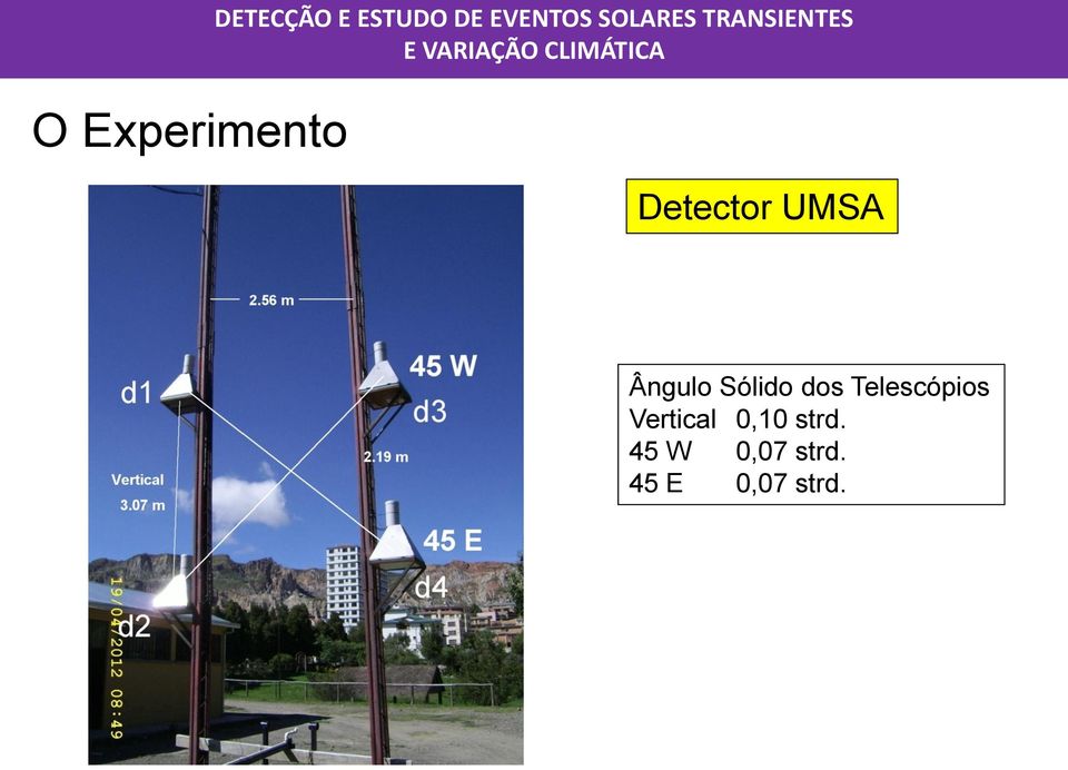 UMSA Ângulo Sólido dos Telescópios