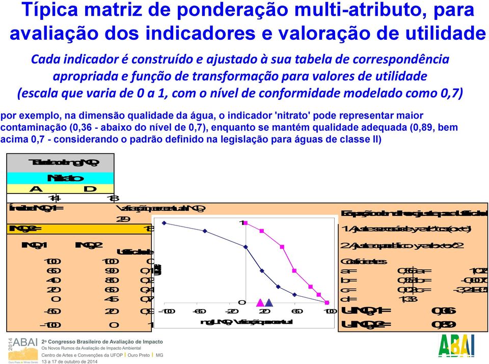 representar maior contaminação (0,36 - abaixo do nível de ), enquanto se mantém qualidade adequada (0,89, bem acima - considerando o padrão definido na legislação para águas de classe II)