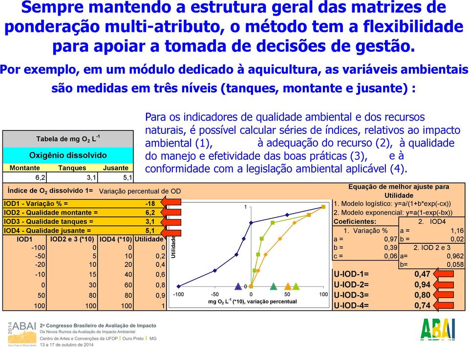 qualidade ambiental e dos recursos naturais, é possível calcular séries de índices, relativos ao impacto ambiental (1), à adequação do recurso (2), à qualidade do manejo e efetividade das boas