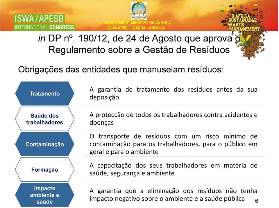 Contaminação Formação Impacte ambiente e saúde A garantia de tratamento dos resíduos antes da sua deposição A protecção de todos os trabalhadores contra acidentes