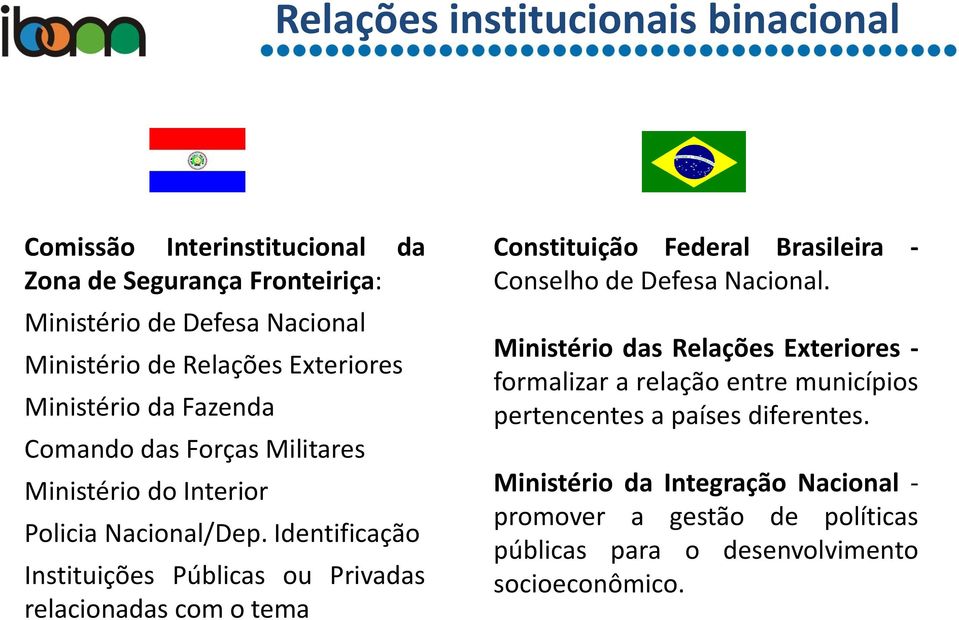 Identificação Instituições Públicas ou Privadas relacionadas com o tema Constituição Federal Brasileira - Conselho de Defesa Nacional.