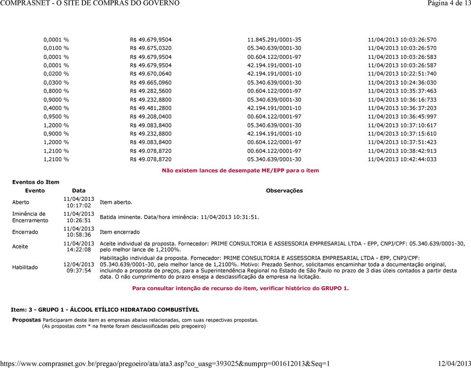 639/0001-30 10:24:36:030 0,8000 % R$ 49.282,5600 00.604.122/0001-97 10:35:37:463 0,9000 % R$ 49.232,8800 05.340.639/0001-30 10:36:16:733 0,4000 % R$ 49.481,2800 42.194.