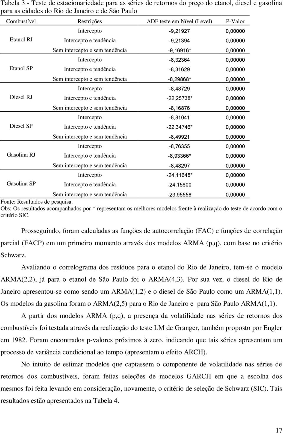 Intercepto -8,32364 0,00000 Intercepto e tendência -8,31629 0,00000 Sem intercepto e sem tendência -8,29868* 0,00000 Intercepto -8,48729 0,00000 Intercepto e tendência -22,25738* 0,00000 Sem