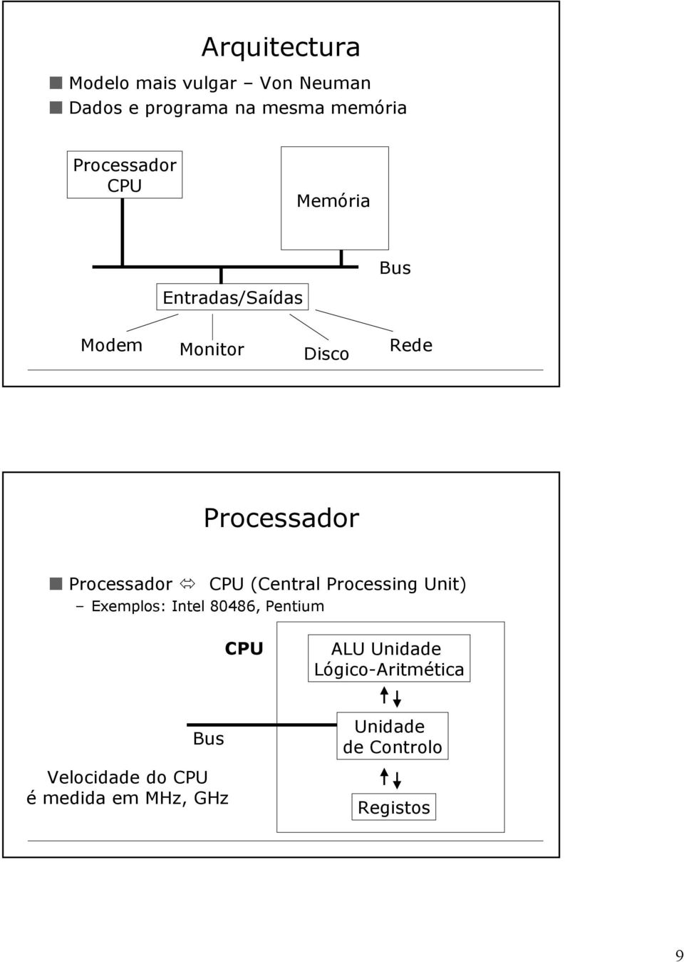 Processador CPU (Central Processing Unit) Exemplos: Intel 80486, Pentium CPU ALU