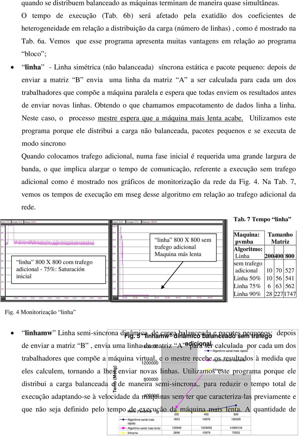 Vemos que esse programa apresenta muitas vantagens em relação ao programa bloco ; linha - Linha simétrica (não balanceada) síncrona estática e pacote pequeno: depois de enviar a matriz B envia uma