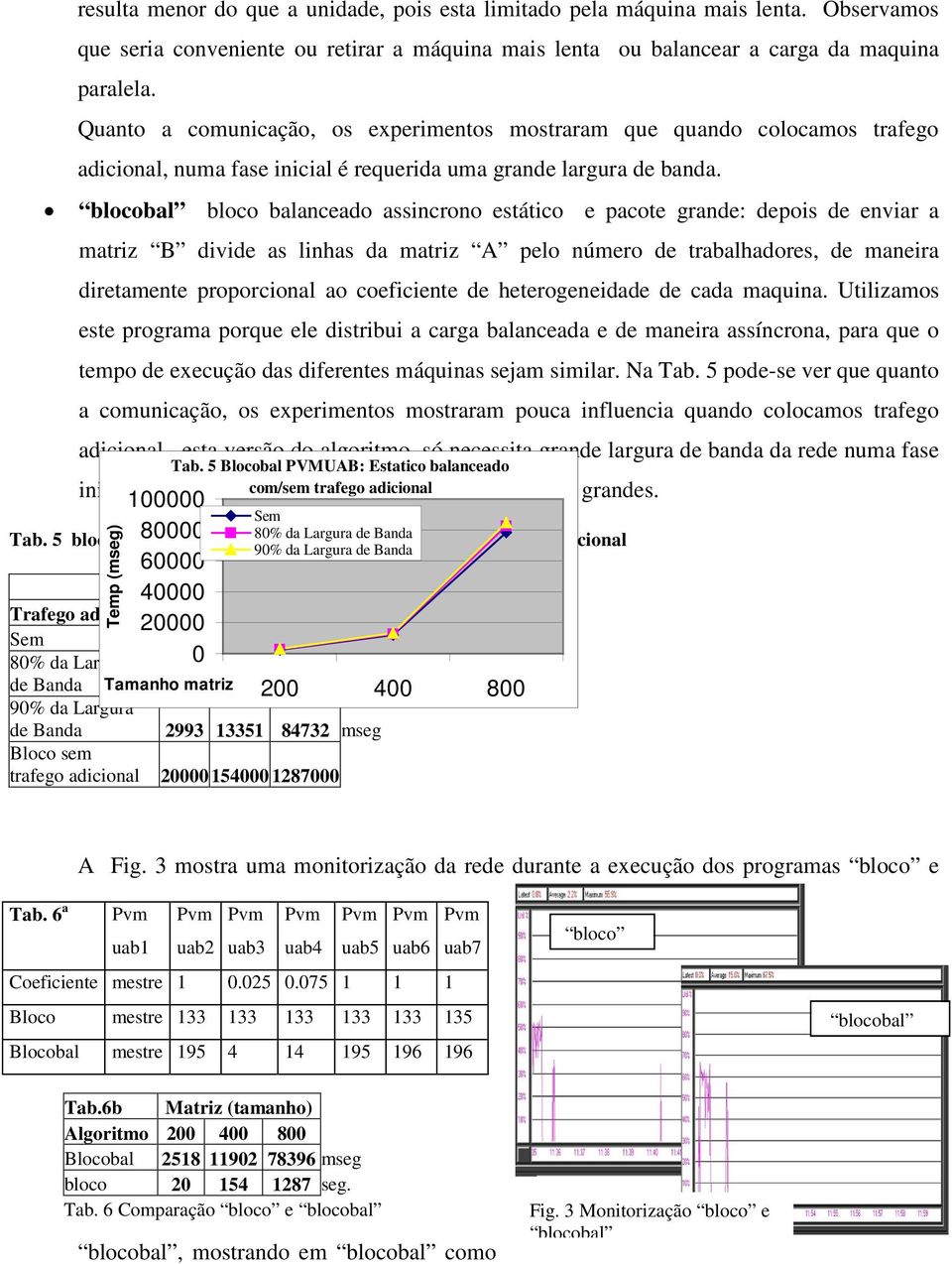 blocobal bloco balanceado assincrono estático e pacote grande: depois de enviar a matriz B divide as linhas da matriz A pelo número de trabalhadores, de maneira diretamente proporcional ao