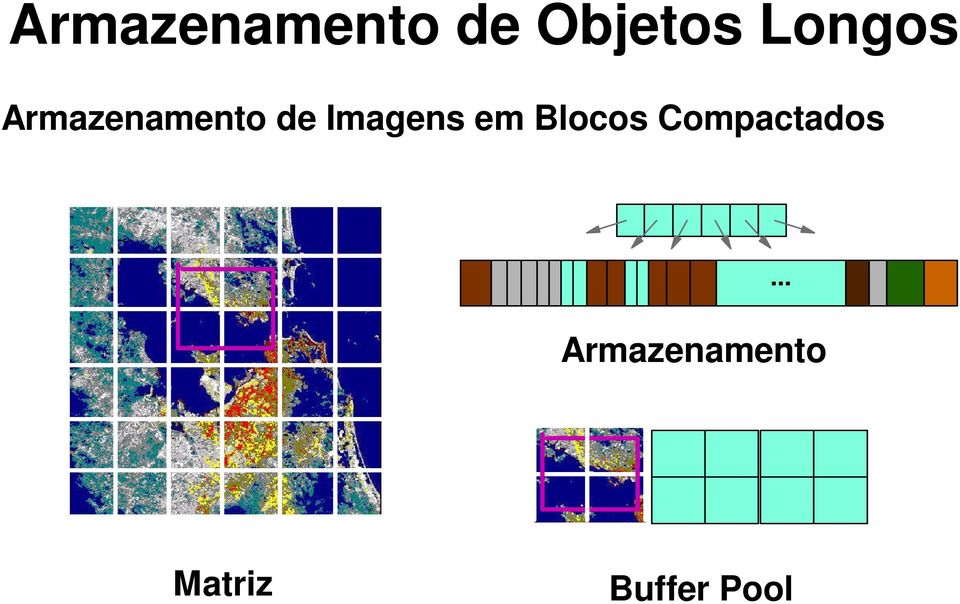 Imagens em Blocos