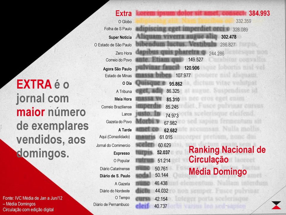 Paulo Estado de Minas O Dia A Tribuna Meia Hora Correio Braziliense Lance Gazeta do Povo A Tarde Aqui (Consolidado) Jornal do Commercio Expresso O Popular Diário Catarinense Diário de