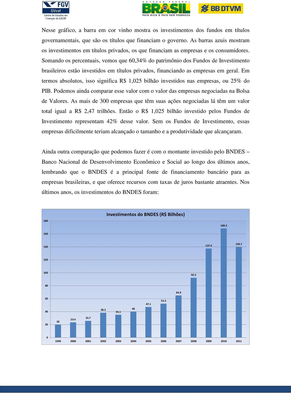 Somando os percentuais, vemos que 60,34% do patrimônio dos Fundos de Investimento brasileiros estão investidos em títulos privados, financiando as empresas em geral.