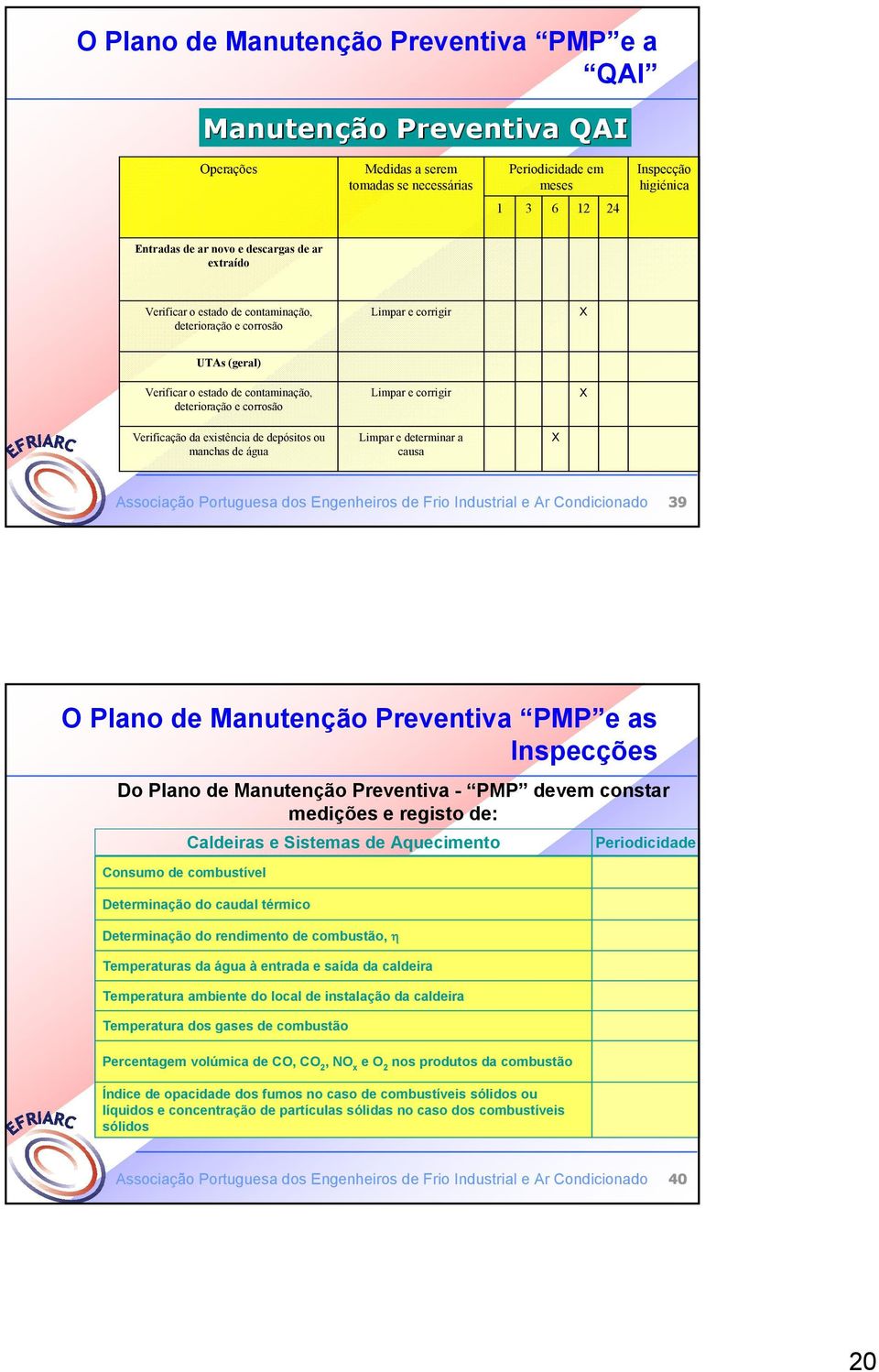 Verificação da existência de depósitos ou manchas de água Limpar e determinar a causa X Associação Portuguesa dos Engenheiros de Frio Industrial e Ar Condicionado 39 O Plano de Manutenção Preventiva