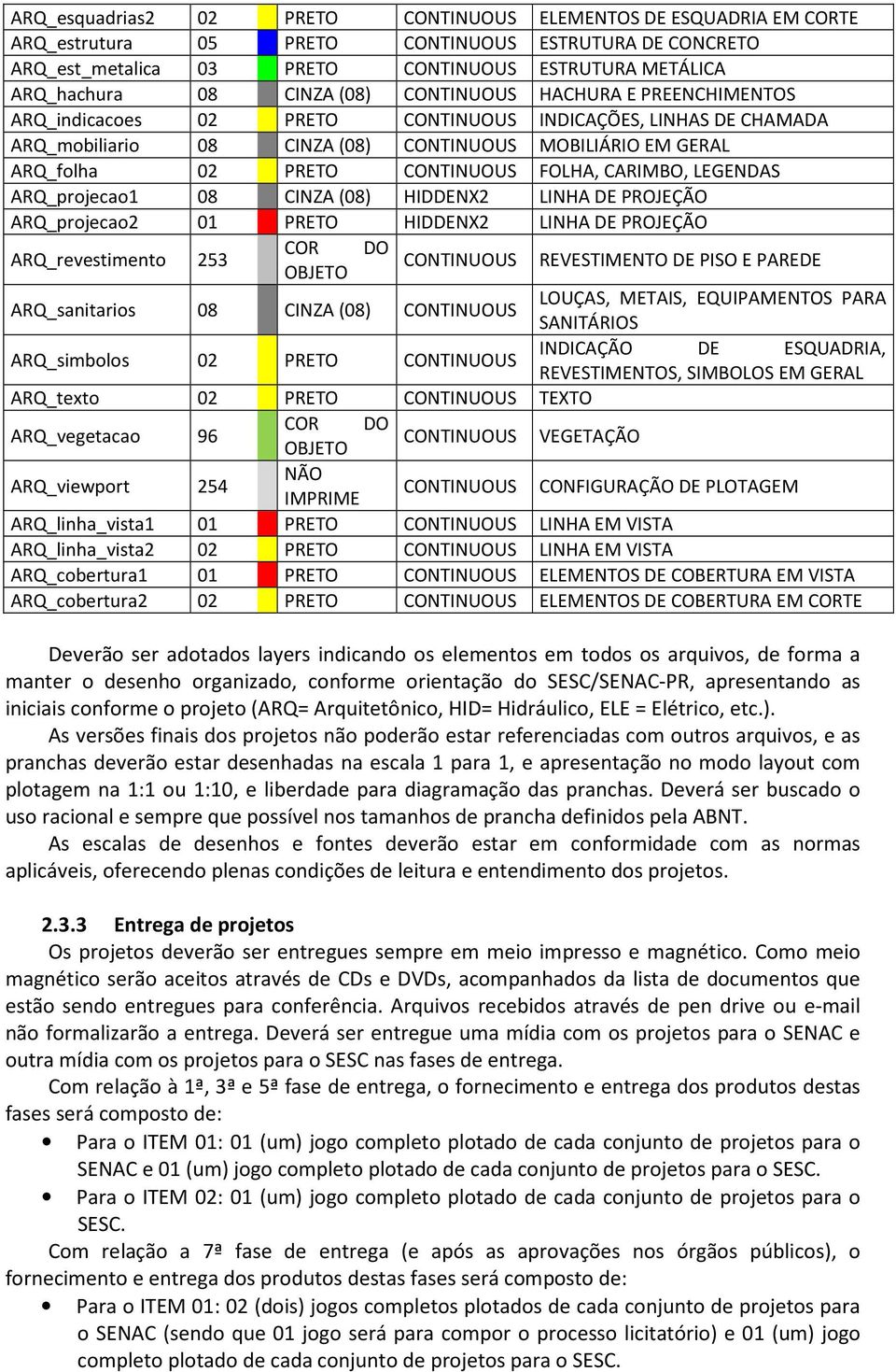 CONTINUOUS FOLHA, CARIMBO, LEGENDAS ARQ_projecao1 08 CINZA (08) HIDDENX2 LINHA DE PROJEÇÃO ARQ_projecao2 01 PRETO HIDDENX2 LINHA DE PROJEÇÃO ARQ_revestimento 253 COR DO CONTINUOUS REVESTIMENTO DE