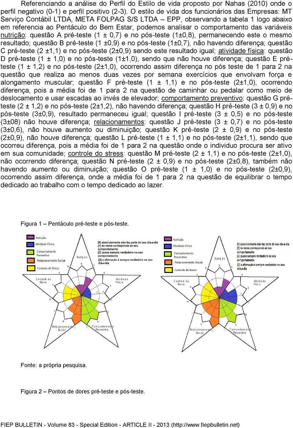 comportamento das variáveis nutrição: questão A pré-teste (1 ± 0,7) e no pós-teste (1±0,8), permanecendo este o mesmo resultado; questão B pré-teste (1 ±0,9) e no pós-teste (1±0,7), não havendo