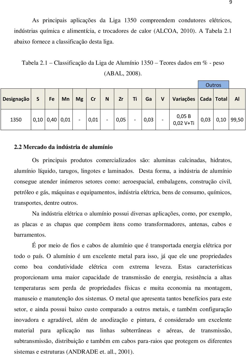 Outros Designação S Fe Mn Mg Cr N Zr Ti Ga V Variações Cada Total Al 1350 0,10 0,40 0,01-0,01-0,05-0,03-0,05 B 0,02 V+Ti 0,03 0,10 99,50 2.