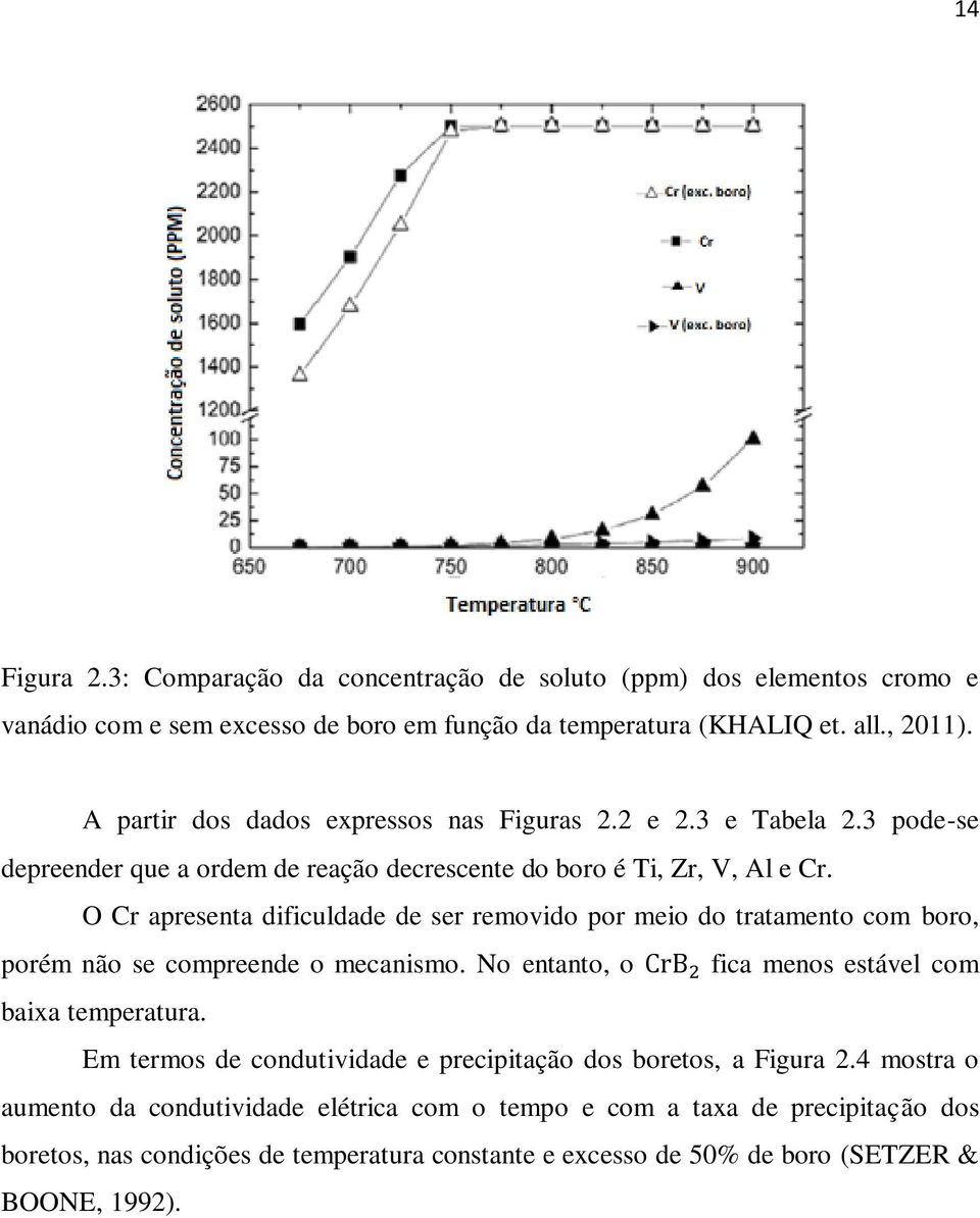 O Cr apresenta dificuldade de ser removido por meio do tratamento com boro, porém não se compreende o mecanismo. No entanto, o fica menos estável com baixa temperatura.