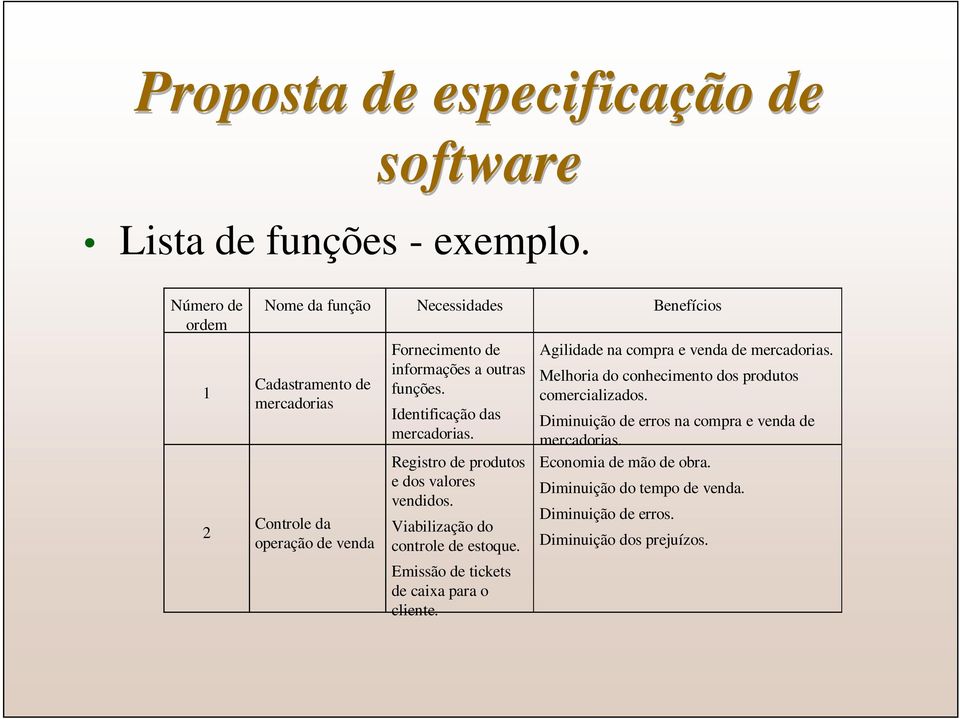 funções. Identificação das mercadorias. Registro de produtos e dos valores vendidos. Viabilização do controle de estoque.