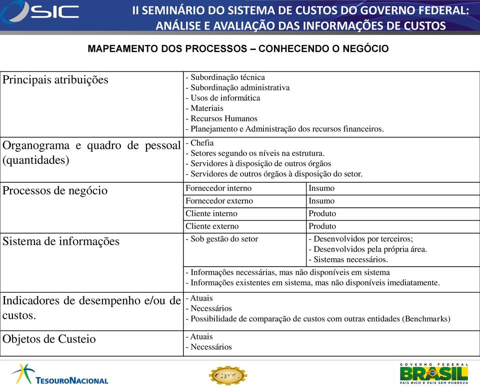 - Chefia - Setores segundo os níveis na estrutura. - Servidores à disposição de outros órgãos - Servidores de outros órgãos à disposição do setor.