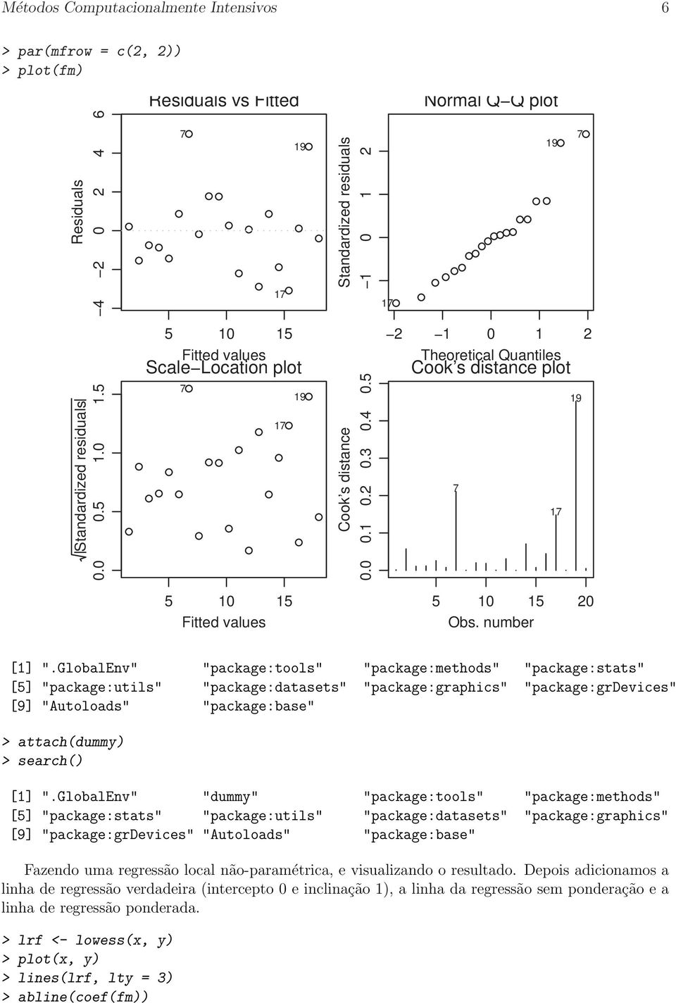 5 2 1 0 1 2 Theoretical Quantiles Cook s distance plot 19 7 17 5 10 15 Fitted values 5 10 15 20 Obs. number [1] ".