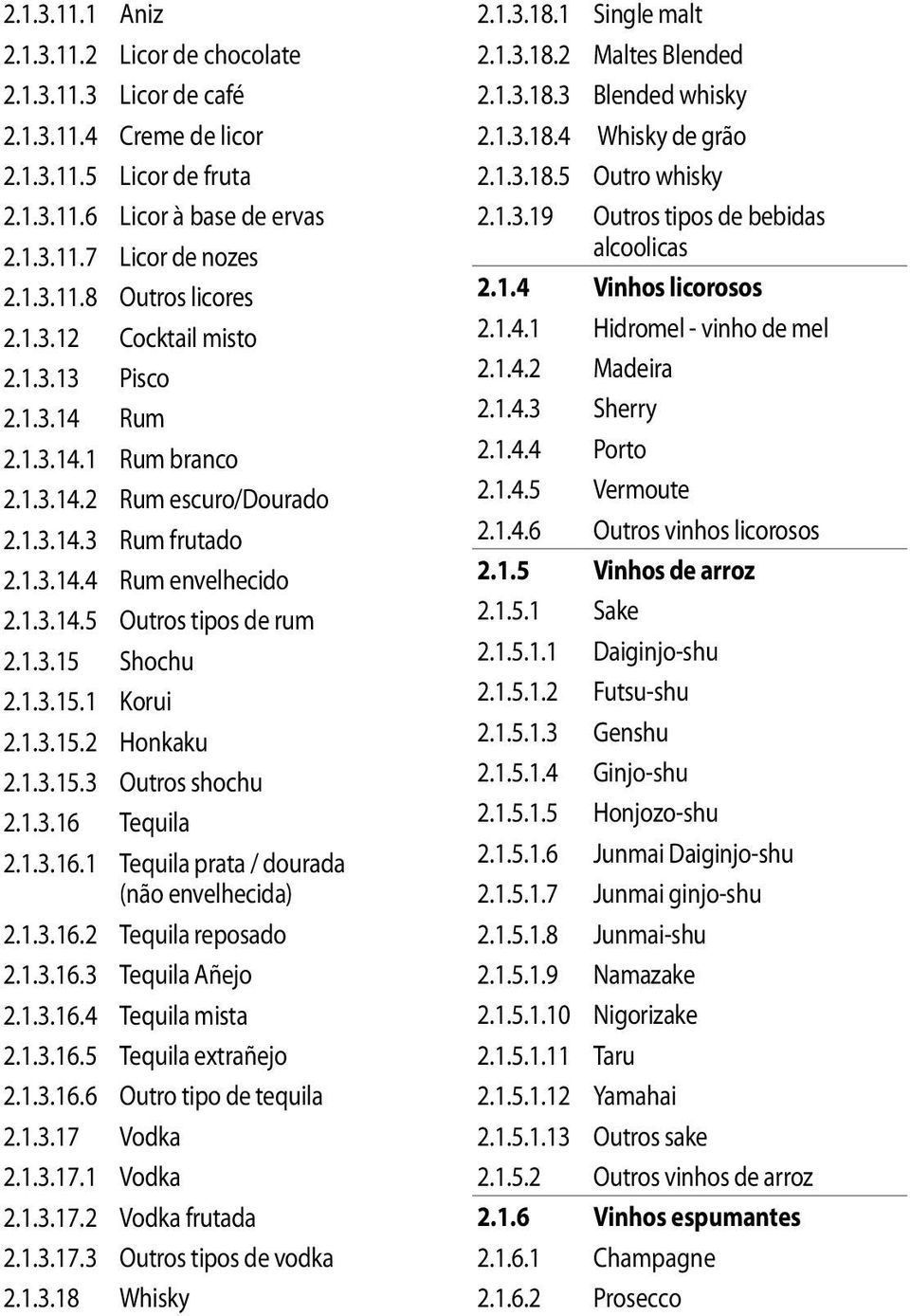 1.3.15.1 Korui 2.1.3.15.2 Honkaku 2.1.3.15.3 Outros shochu 2.1.3.16 Tequila 2.1.3.16.1 Tequila prata / dourada (não envelhecida) 2.1.3.16.2 Tequila reposado 2.1.3.16.3 Tequila Añejo 2.1.3.16.4 Tequila mista 2.