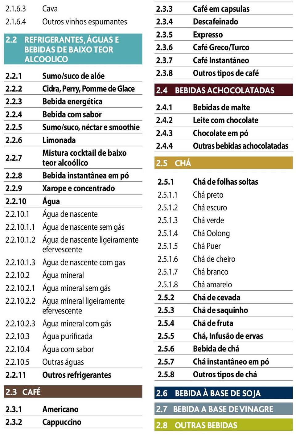 2.10.1.2 Água de nascente ligeiramente efervescente 2.2.10.1.3 Água de nascente com gas 2.2.10.2 Água mineral 2.2.10.2.1 Água mineral sem gás 2.2.10.2.2 Água mineral ligeiramente efervescente 2.2.10.2.3 Água mineral com gás 2.