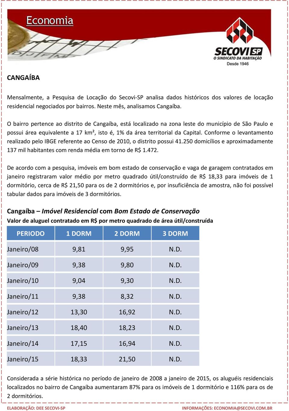 Conforme o levantamento realizado pelo IBGE referente ao Censo de 2010, o distrito possui 41.250 domicílios e aproximadamente 137 mil habitantes com renda média em torno de R$ 1.472.