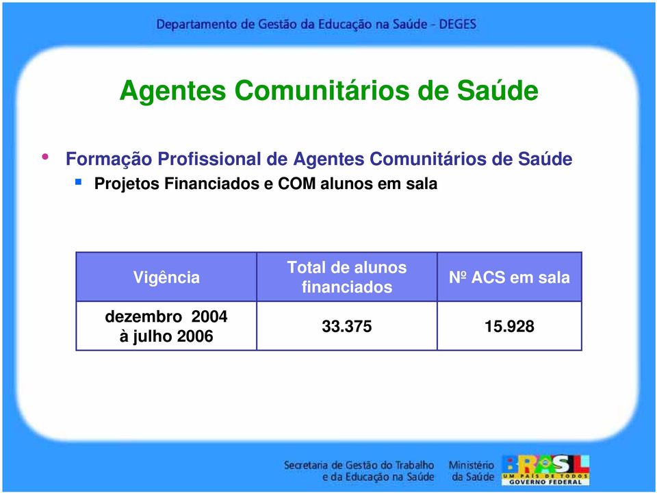 COM alunos em sala Vigência dezembro 2004 à julho 2006