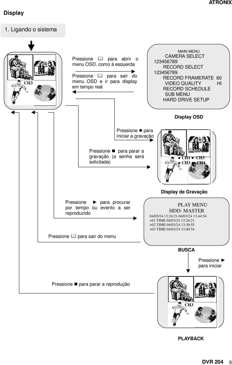 RECORD SELECT 123456789 RECORD FRAMERATE 60 VIDEO QUALITY HI Display OSD Pressione para iniciar a gravação Pressione para parar a gravação (a senha será solicitada) CH1 CH3 CH3