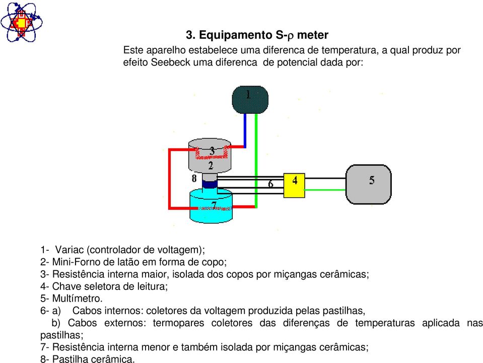 4- Chave seletora de leitura; 5- Multímetro.