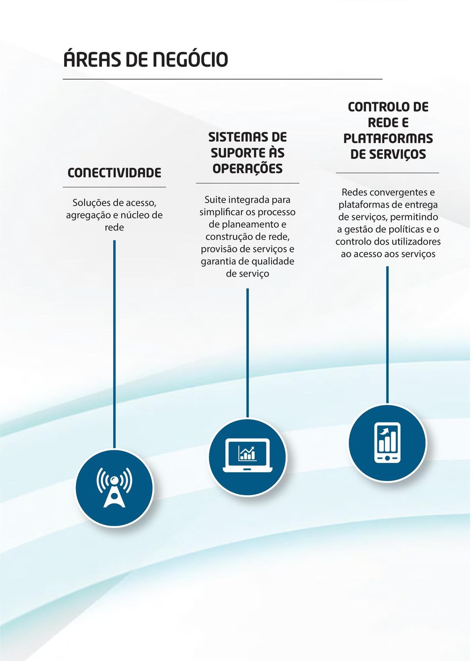 serviços e garantia de qualidade de serviço CONTROLO DE REDE E PLATAFORMAS DE SERVIÇOS Redes convergentes e