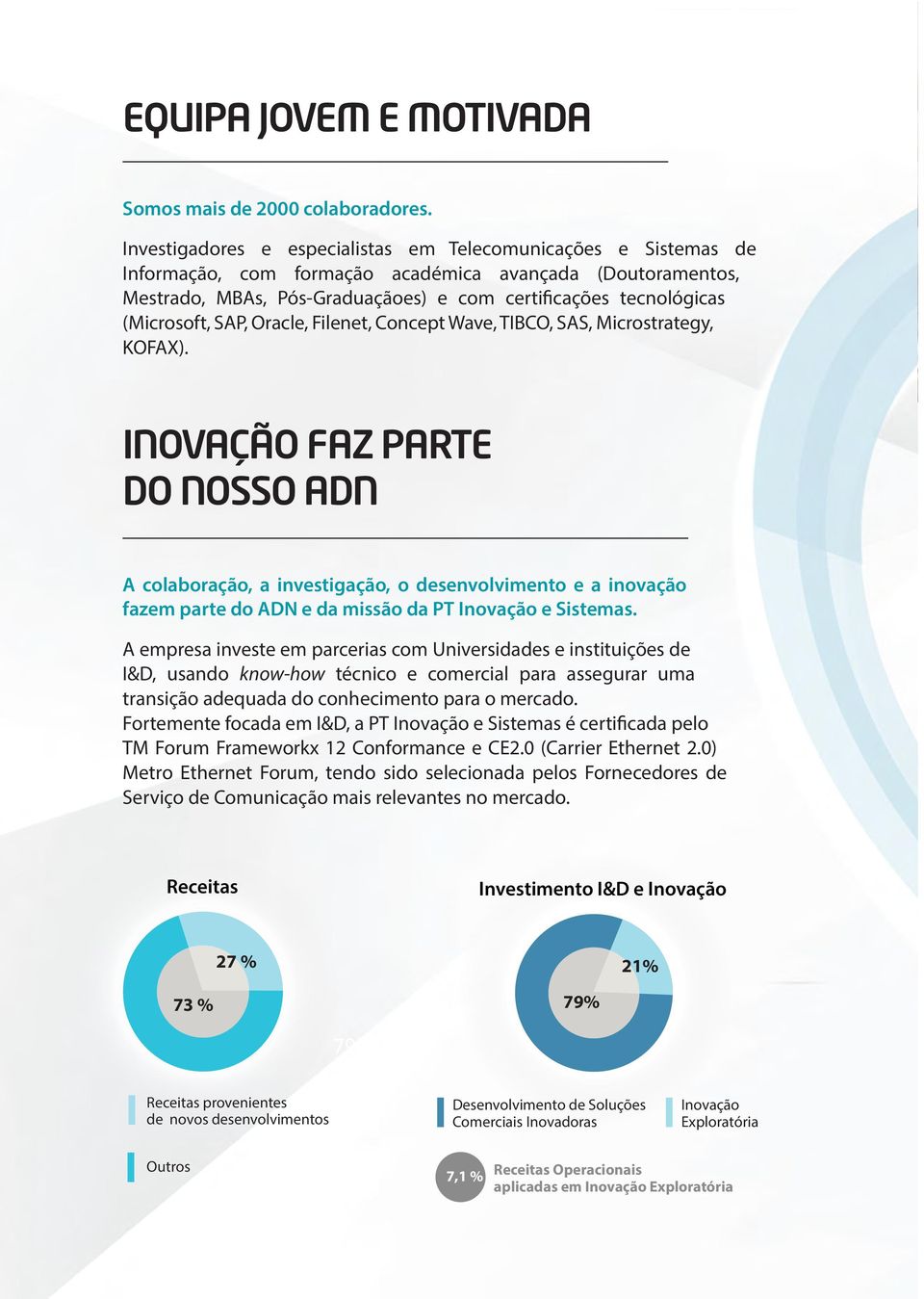 (Microsoft, SAP, Oracle, Filenet, Concept Wave, TIBCO, SAS, Microstrategy, KOFAX).