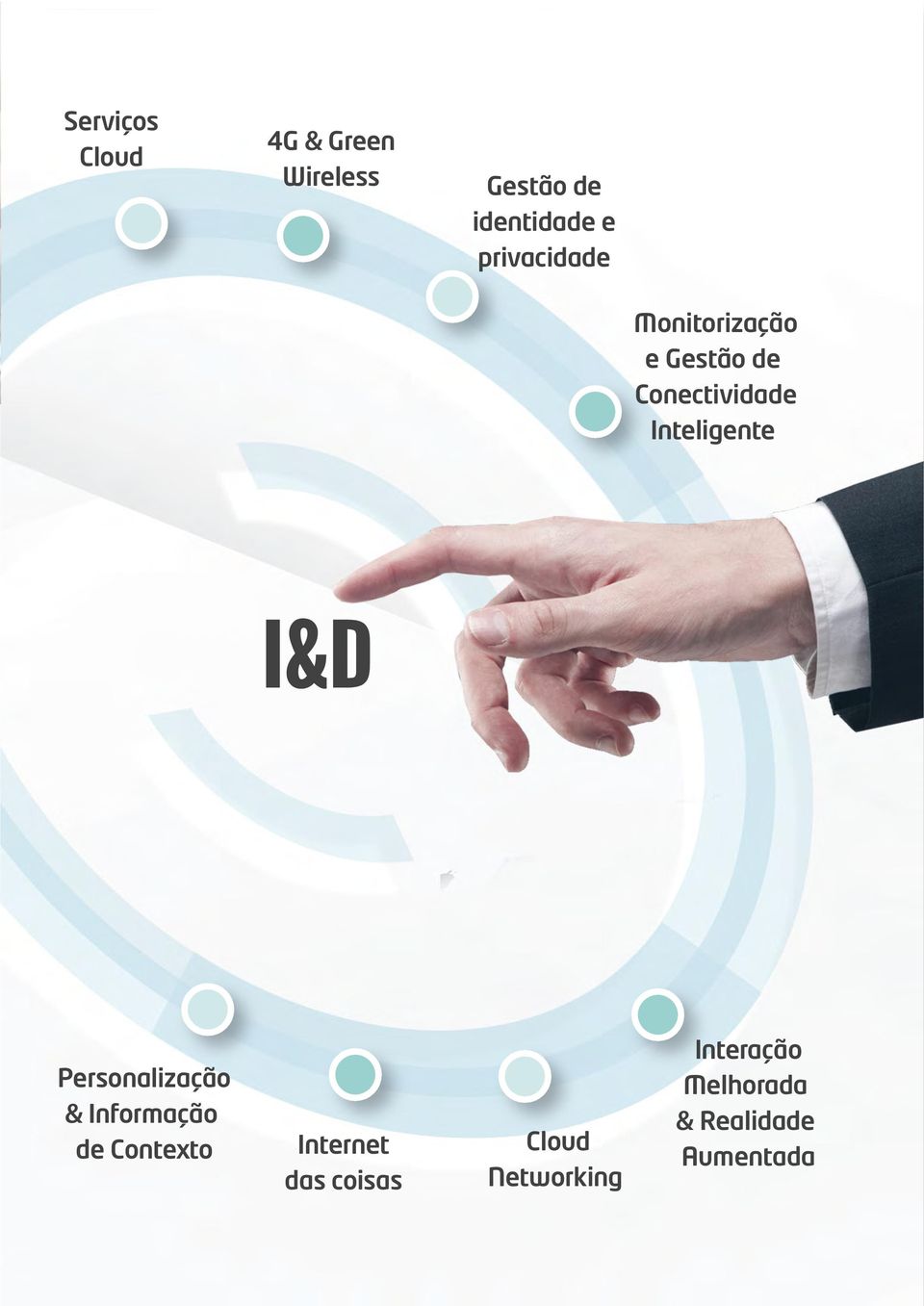 Telco@ERP O Telco@ERP suporta processos de integração de backoffice com sistemas operativos, permitindo o aumento da eficiência de processos específicos dos operadores de telecomunicações.