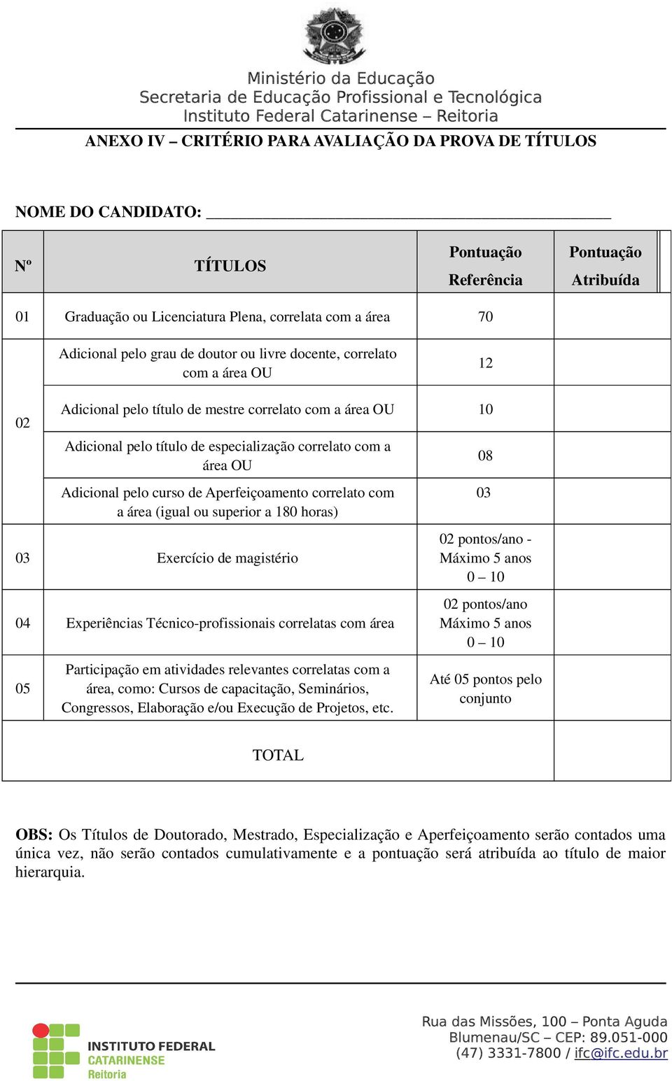 pelo curso de Aperfeiçoamento correlato com a área (igual ou superior a 180 horas) 03 Exercício de magistério 04 Experiências Técnico-profissionais correlatas com área 03 02 pontos/ano - Máximo 5