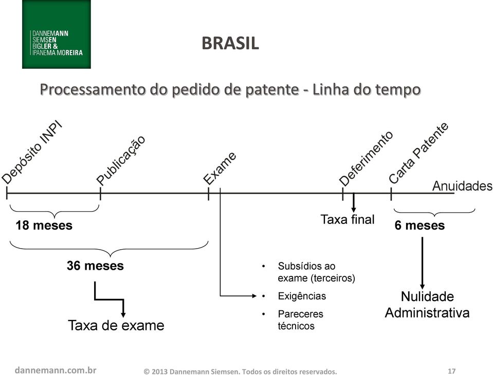 (terceiros) Exigências Pareceres técnicos Nulidade Administrativa