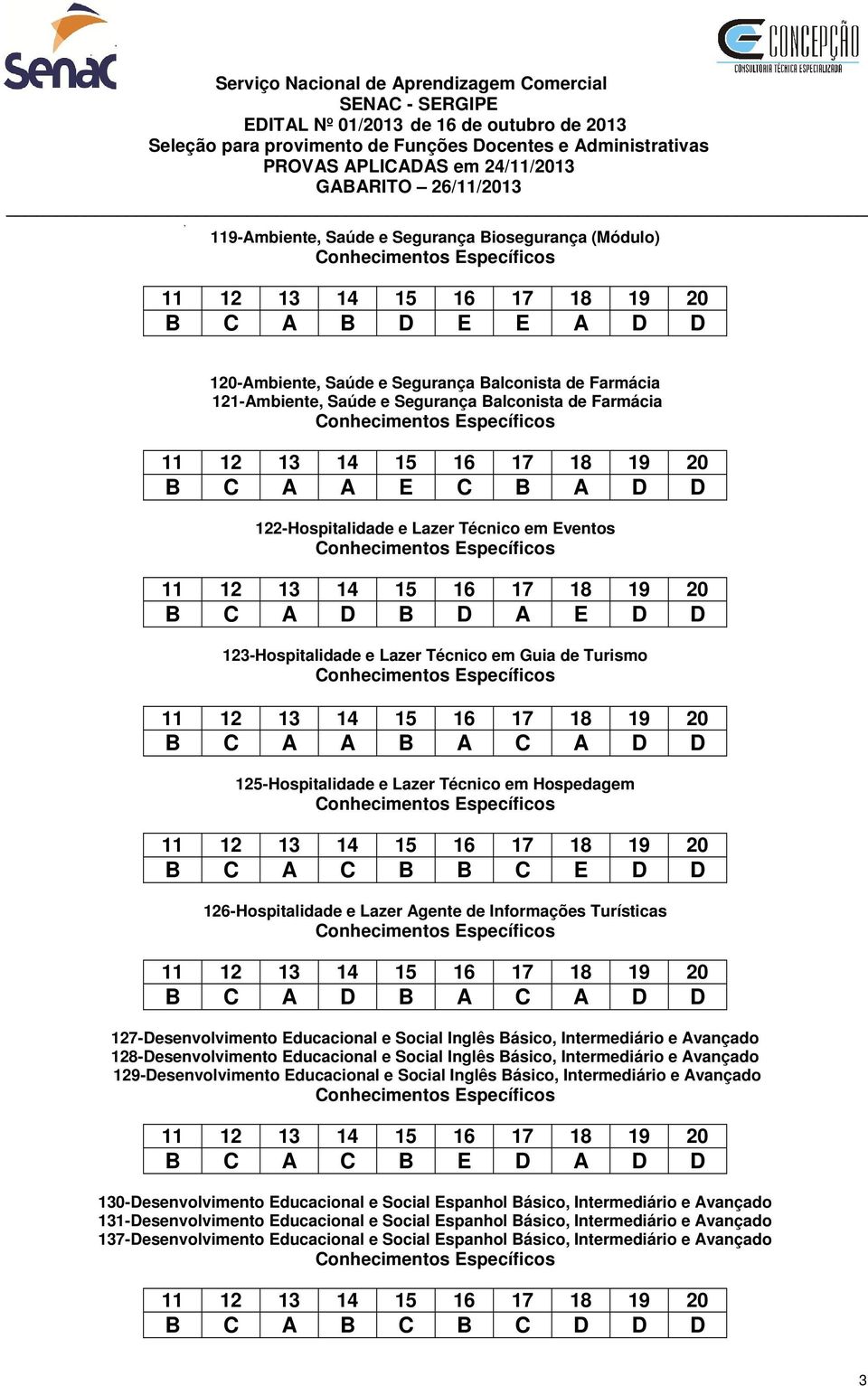 C E D D 126-Hospitalidade e Lazer Agente de Informações Turísticas B C A D B A C A D D 127-Desenvolvimento Educacional e Social Inglês Básico Intermediário e Avançado 128-Desenvolvimento Educacional