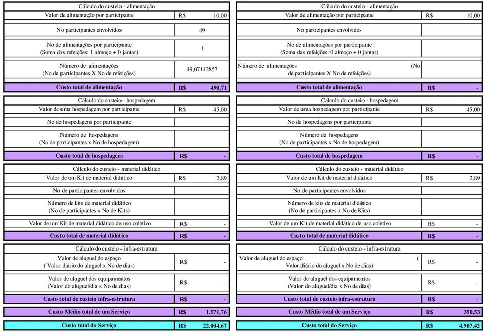 participantes x No de hospedagem) Custo total de hospedagem Valor de um Kit de material didático No de participantes envolvidos Valor de um Kit de material didático de uso coletivo Custo total de