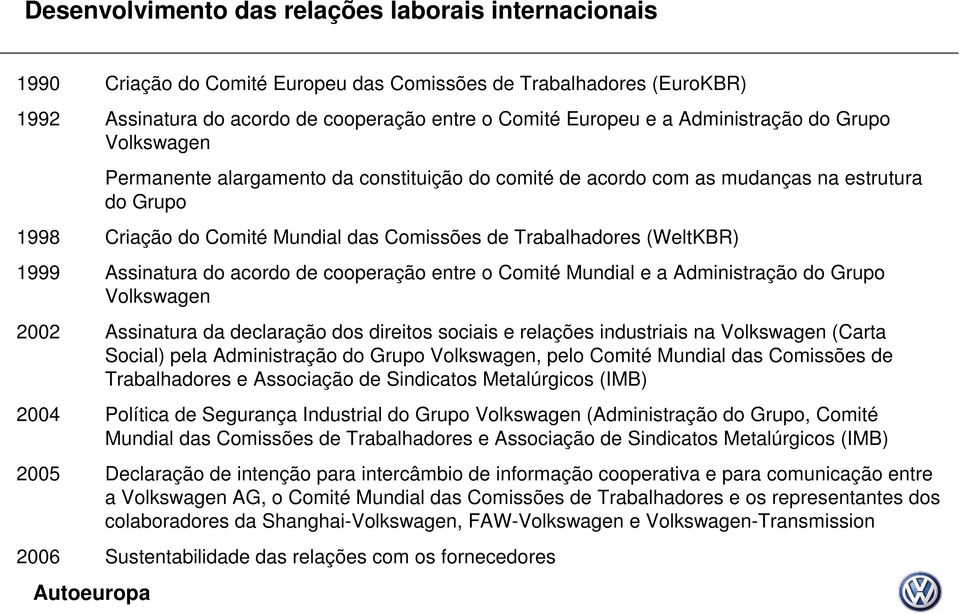 (WeltKBR) 1999 Assinatura do acordo de cooperação entre o Comité Mundial e a Administração do Grupo Volkswagen 2002 Assinatura da declaração dos direitos sociais e relações industriais na Volkswagen